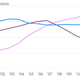US-pet-dog-population-Small-dogs-Medium-dogs-Big-dogs_chartbuilder